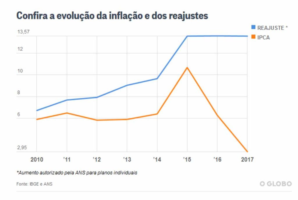 grafico